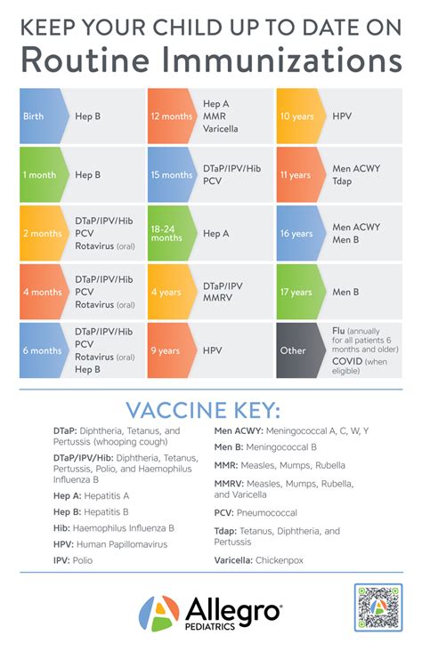 allegro pediatics|allegro pediatrics my chart.